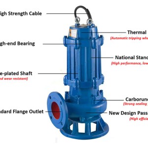 The Structure Of The Sewage Pump