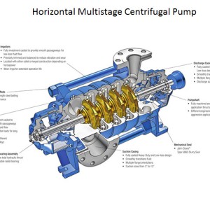 The development history of multistage pumps