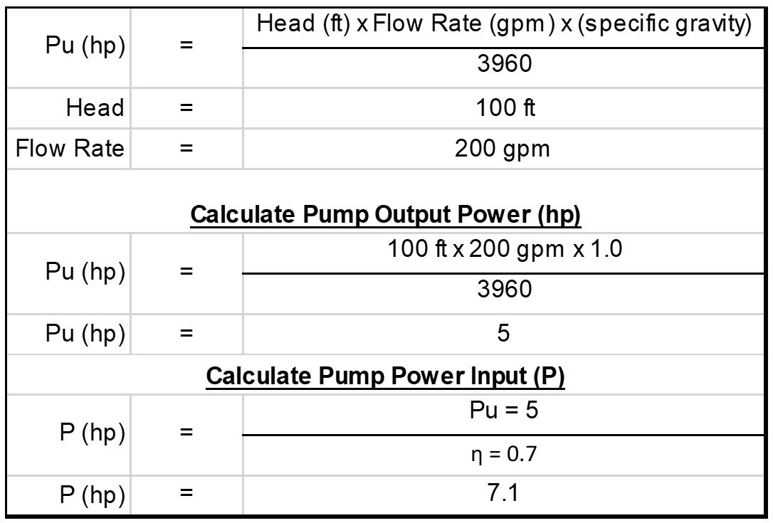 Calculation formula of pump flow and head