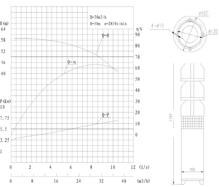 Submersible Pump QS30-50/3 Performance curve and dimension