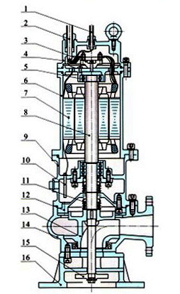 sewage submersible pump structure diagram