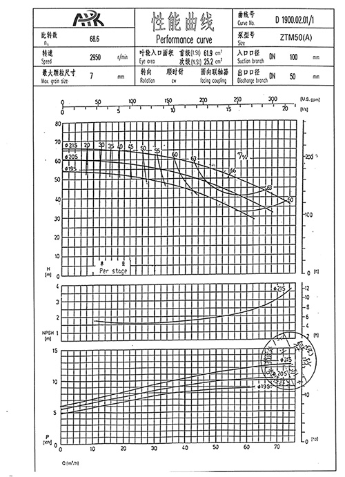 160KW 220HP 20M3/H Multistage Centrifugal Pump Curve