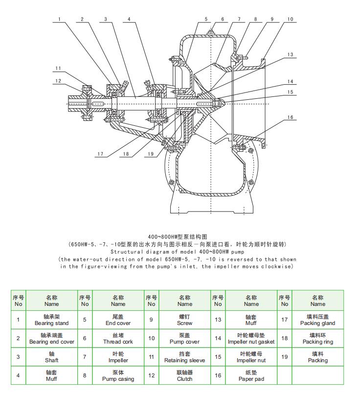 Structual diagram of model 400~800HW pump
